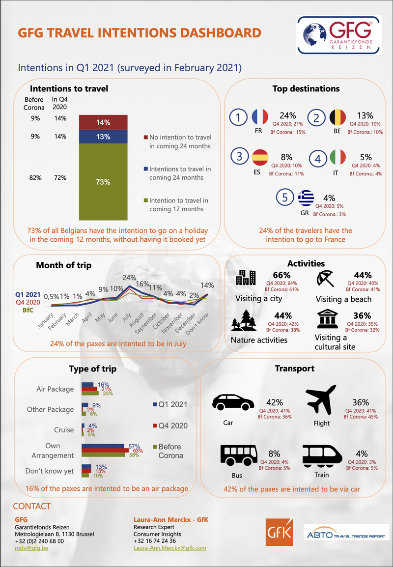 GTIR Summary Page Q3 2020